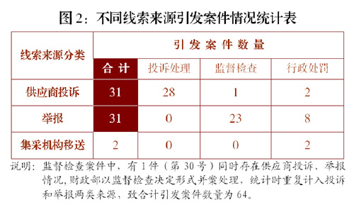 A4-2圖二